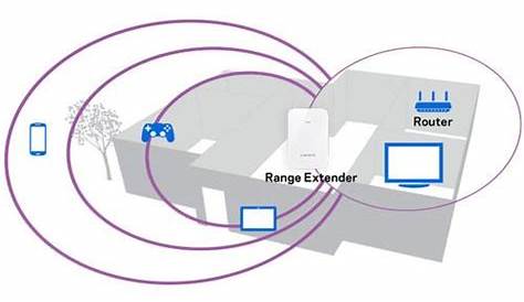 USER MANUAL Linksys RE6350 AC1200 Wi-Fi Range Extender | Search For