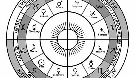 viragoshi.com a popular and up-to date information 冷 Understanding a birth chart in astrology
