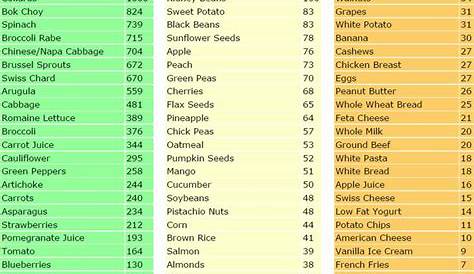 calorie density food chart