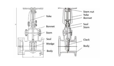 gate valve schematic diagram