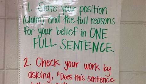 Middle School Thesis Statement Anchor Chart - Thesis Title Ideas for
