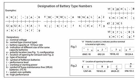 Motorcycle Battery Specs : Koyo Battery Offers Complete Battery Cross