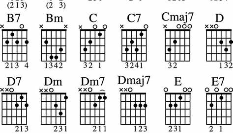 Learn Guitar Chords With These Easy Step By Step Guitar Videos