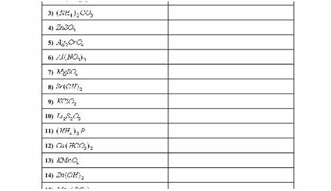 Naming Polyatomic Ions Worksheet | Free Worksheets Samples