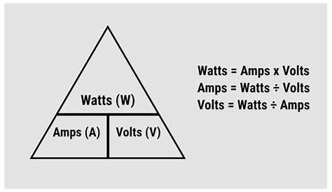 volts to amps chart