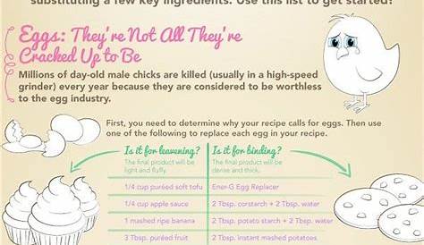 food chart for baking ingredients vegan
