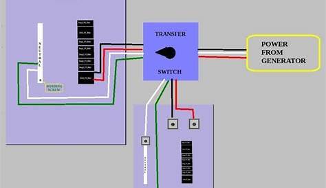 automatic transfer switch wiring schematic