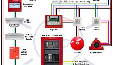 alarm system wiring diagram