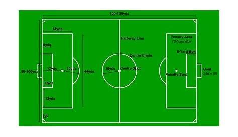 Football Field Diagram Measurements - ClipArt Best