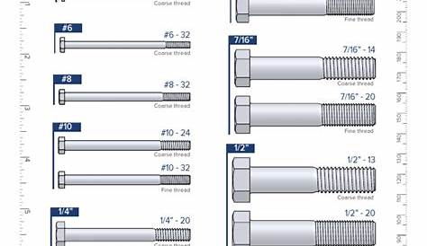 US Hex Bolt Sizes | Screw | Joining