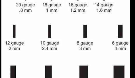 Google Image Result for http://www.eargaugeinfo.com/chart.JPG | Ear