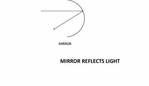 light mirror and lenses pdf