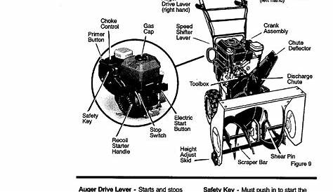 Page 11 of Craftsman Snow Blower 536881851 User Guide | ManualsOnline.com