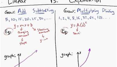 linear vs exponential worksheet pdf