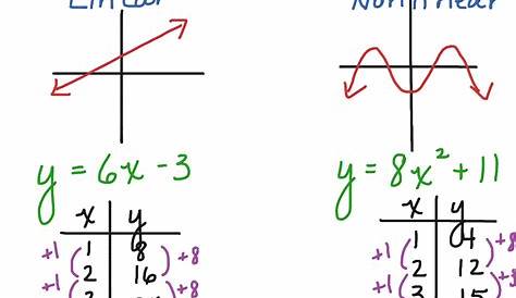 linear or nonlinear functions worksheet answer key