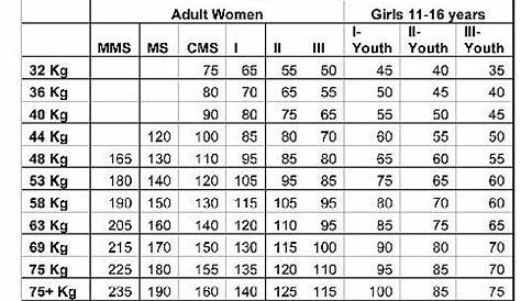 weightlifting percentage chart pdf