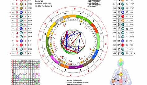 sidereal zodiac birth chart