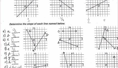 Writing Linear Equations In Slope Intercept Form Worksheet Pdf