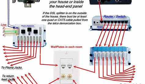 network wiring diagram tutorial
