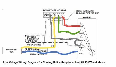 furnace wiring color code