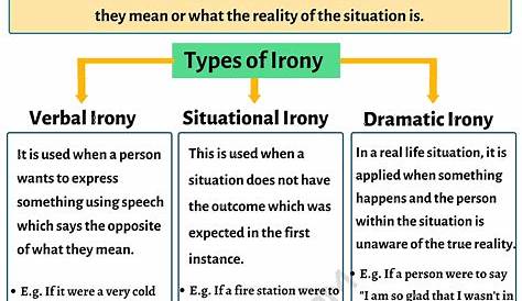 Irony: Definition, Types and Useful Examples • 7ESL