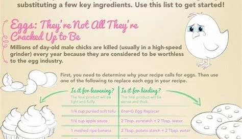 food chart for baking ingredients vegan