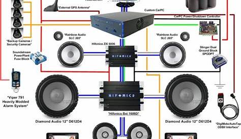 Full Car Audio System Diagram