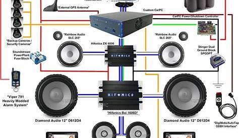 Car Audio Wiring Diagrams | 1 amplifier, 2 amplifiers, 3 amplifiers