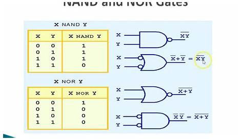 Boolean Algebra n basic Arithmetic circuits - YouTube