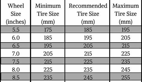 Tire Size For ANY Wheel/Rim - Santa Ana Wheel