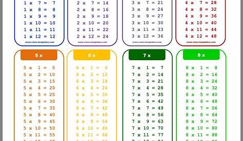 Multiplication Chart 1-15 – PrintableMultiplication.com