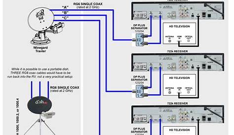 Wiring Diagram For Dish Network Wally