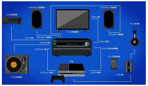 home entertainment system setup guide