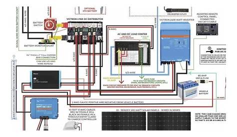Solar Panel Wiring Diagram - Circuit Diagrams Of Example Solar Energy