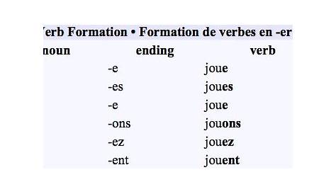 er verbs conjugation french worksheet