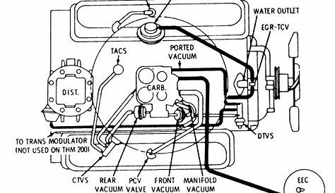 Vacuum line diagram for chevy 350