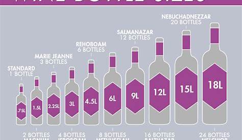 wine bottle sizes chart