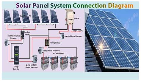 Solar Panel System Connection Diagram | Solar | Solar Panel - Go IT