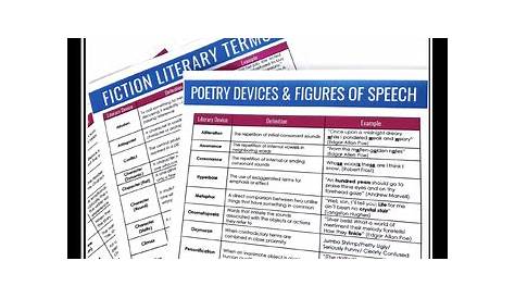 literary terms list and definitions