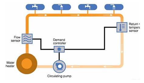 How Does Hot Water Recirculation Pump Work? #Diagram - Water Browser