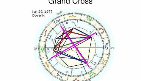 grand cross in composite chart