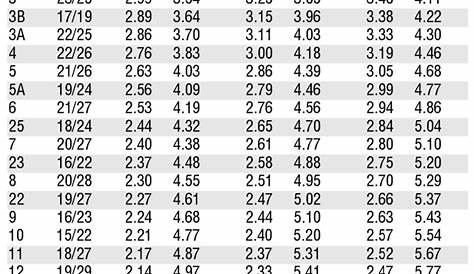 winters quick change gear chart