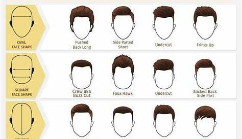 hair length chart for men