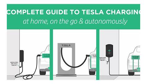 ev home charger wiring diagram