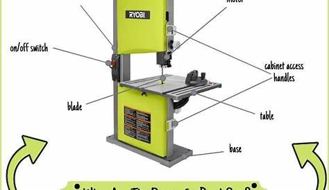 [DIAGRAM] Wiring Diagrams For A Band Saw - MYDIAGRAM.ONLINE