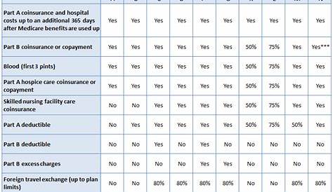 Medicare Supplement Comparison Chart – JME Insurance Agency