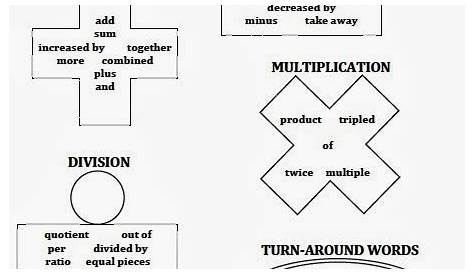 math phrases worksheet