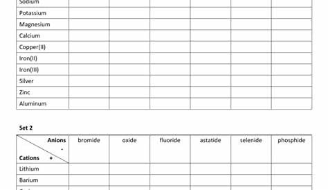 Chemical formula writing worksheet with answers