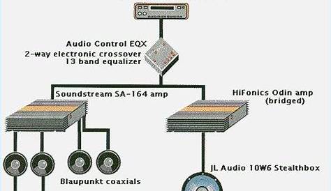 Wiring Diagram For A Car Stereo Amp And Subwoofer – Wagnerdesign.co