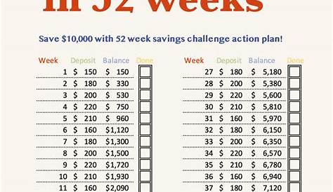 52 Week Savings Challenge | Set aside $10,000 in a Year